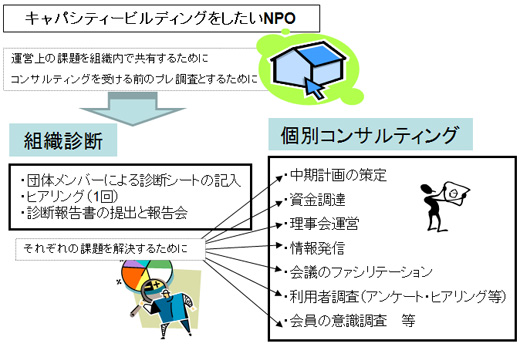 Specialist Volunteer Bank (SV Bank)の仕組み